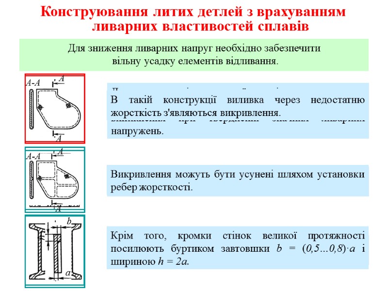 Конструювання литих детлей з врахуванням ливарних властивостей сплавів Для зниження ливарних напруг необхідно забезпечити